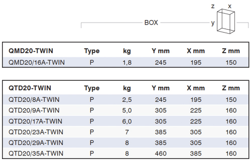 Dimensions & Weights